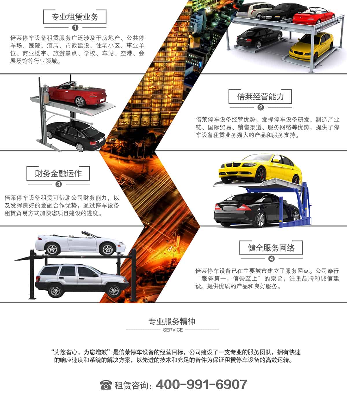 貴陽(yáng)倍萊停車設(shè)備租賃租賃業(yè)務(wù)經(jīng)營(yíng)能力.jpg
